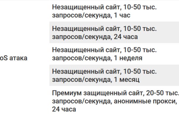 Мега кракен блэк спрут